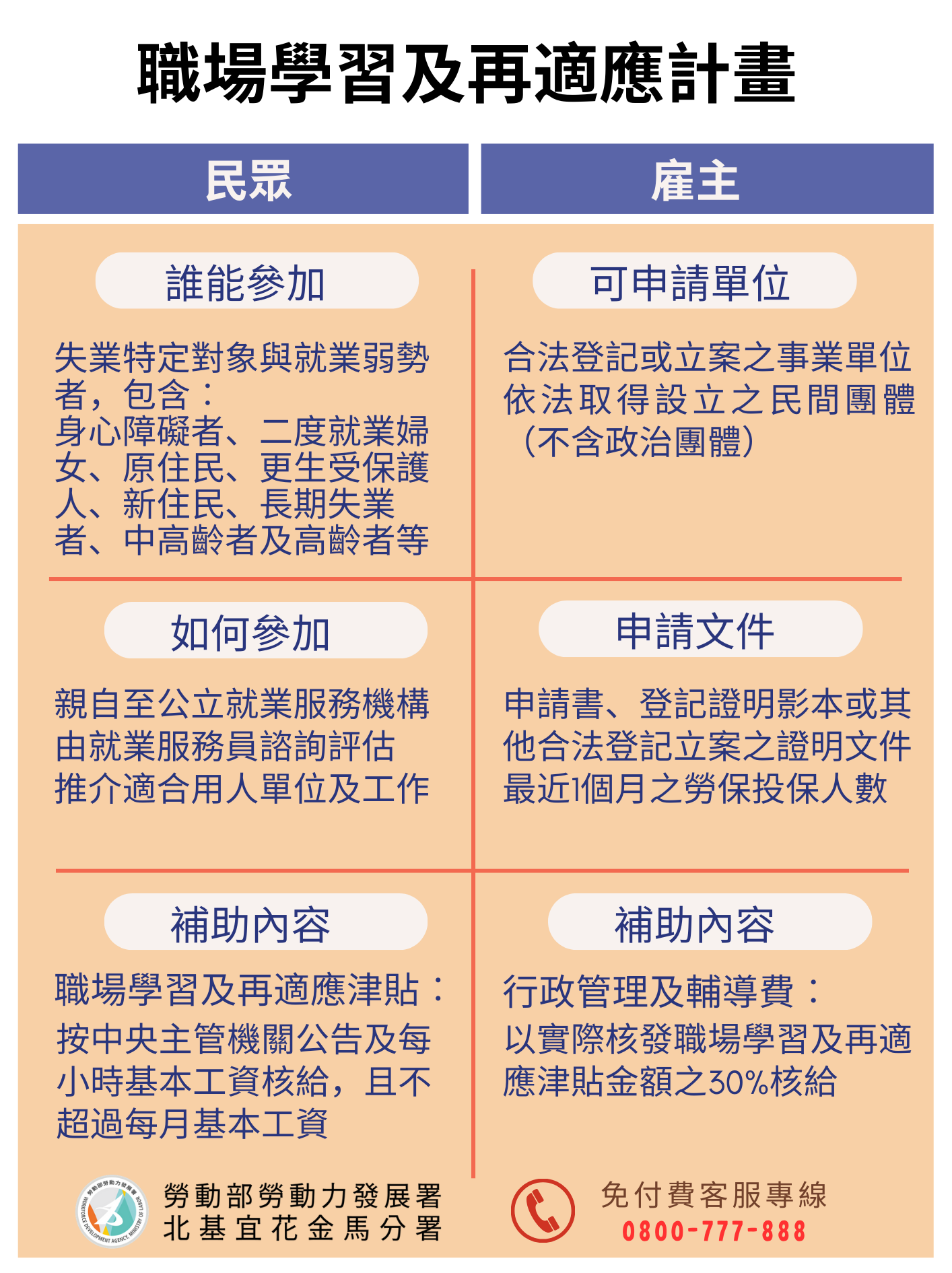 企業進用身障者好處多 北分署助顏損少女擺脫困境穩定就業