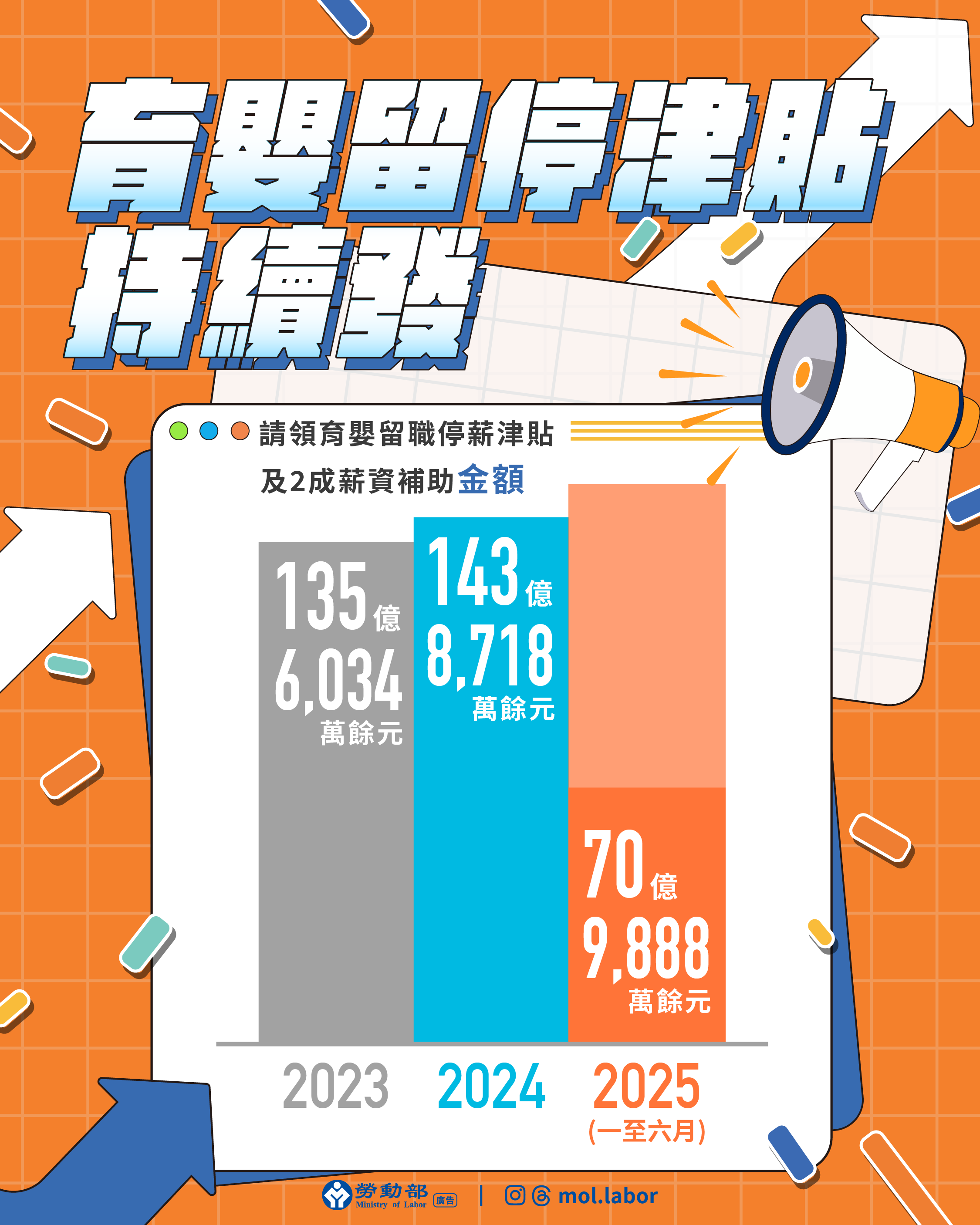 新手爸媽看過來，育嬰留職停薪給付權益告訴你
