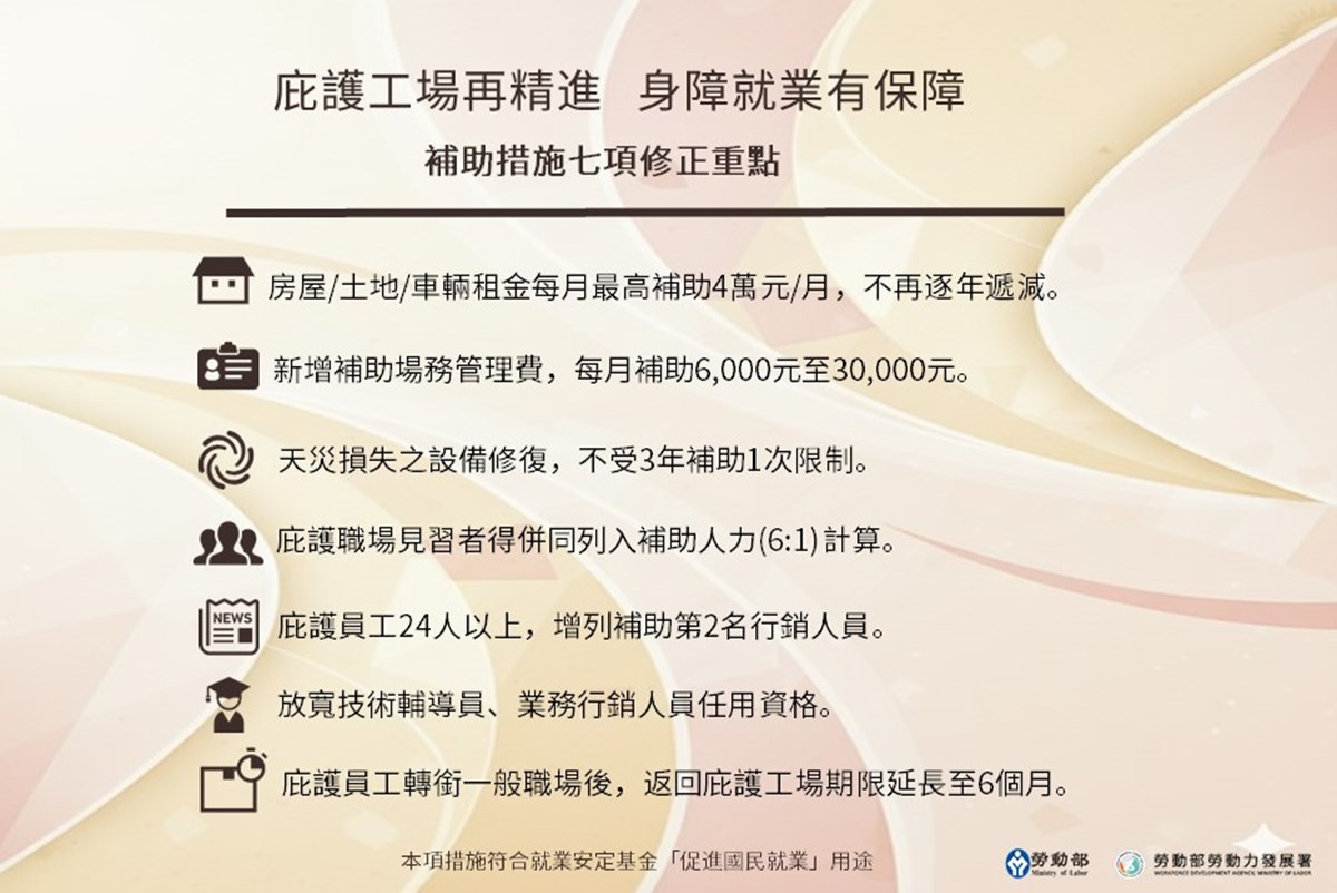庇護工場再精進 身障就業有保障