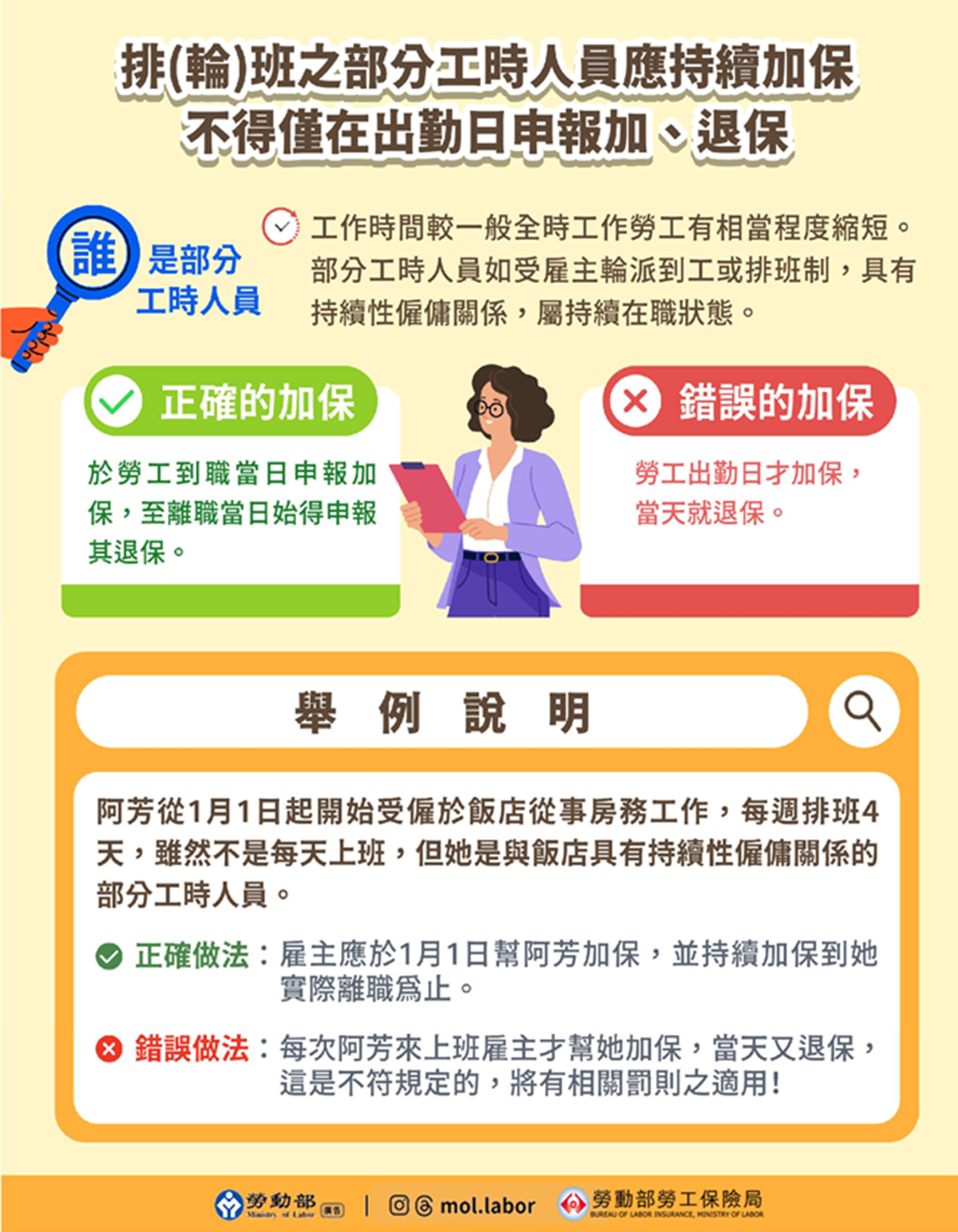排(輪)班之部分工時勞工應持續加保，不得僅在出勤日申報加、退保