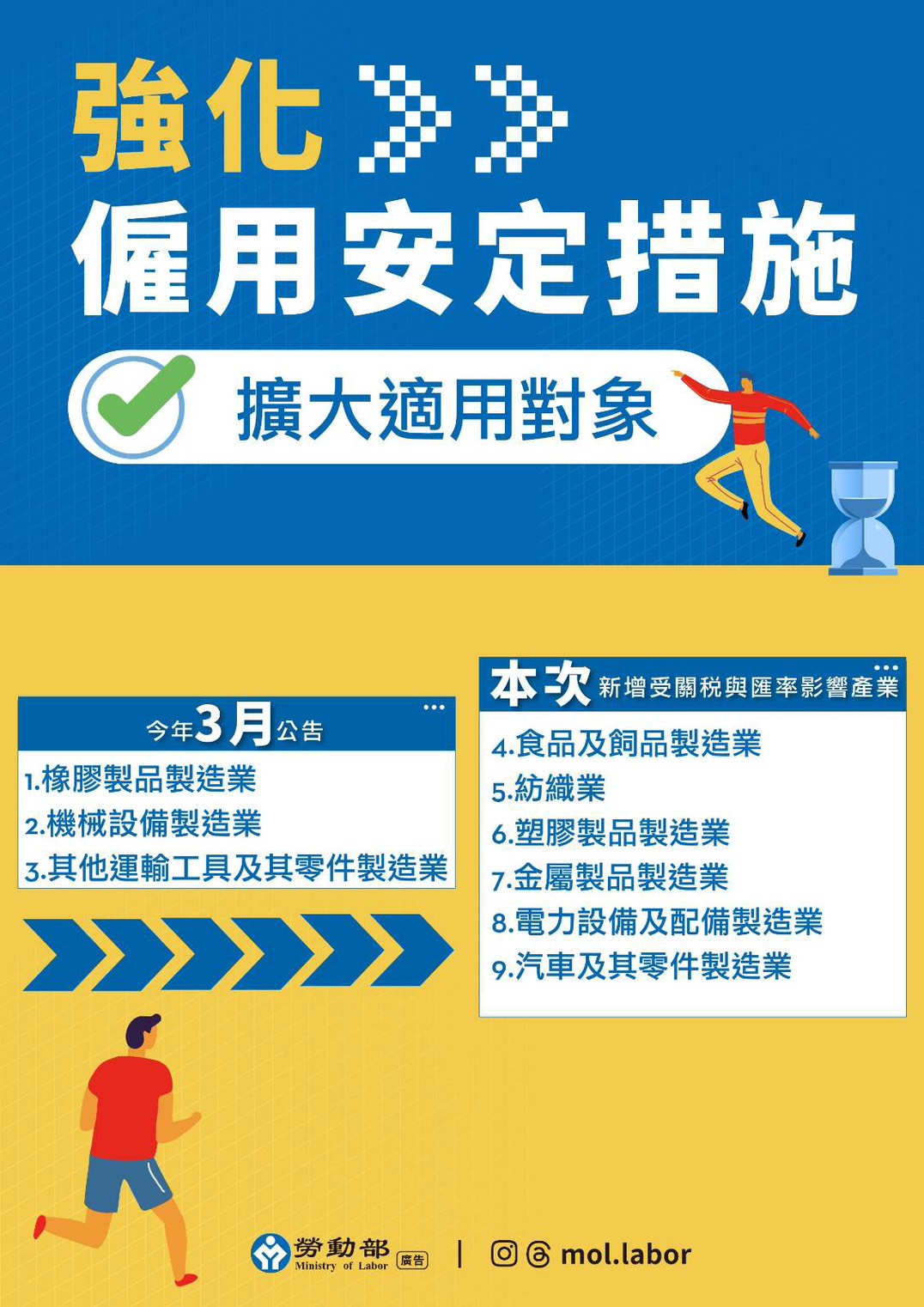 勞動部發布「因應國際情勢支持勞工安定就業辦法」並公告強化版僱用安定措施 全力穩定勞工就業