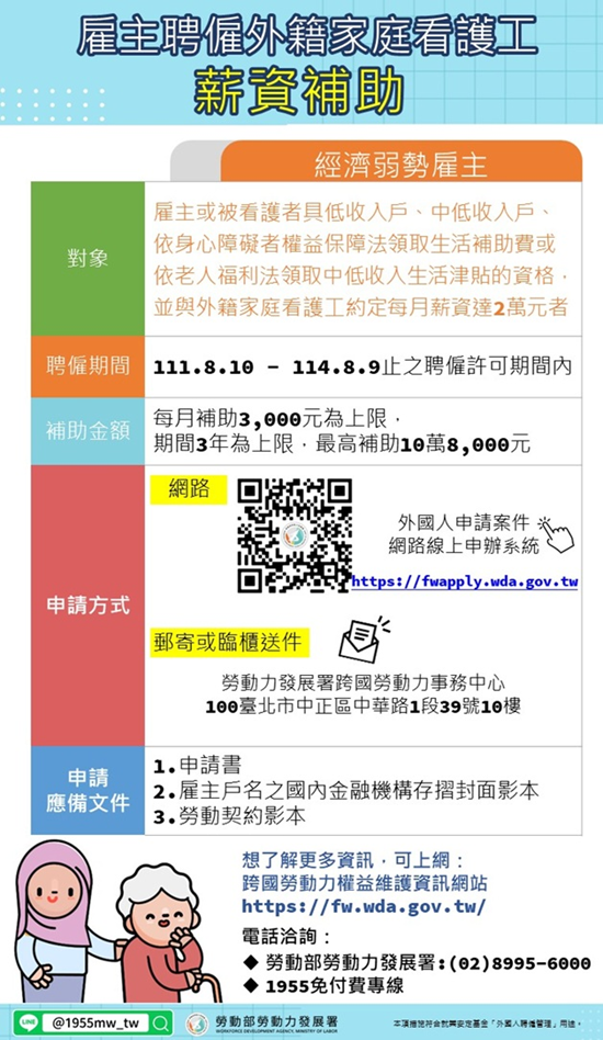 外籍家庭看護工雇主薪資補助 申請至8月11日截止