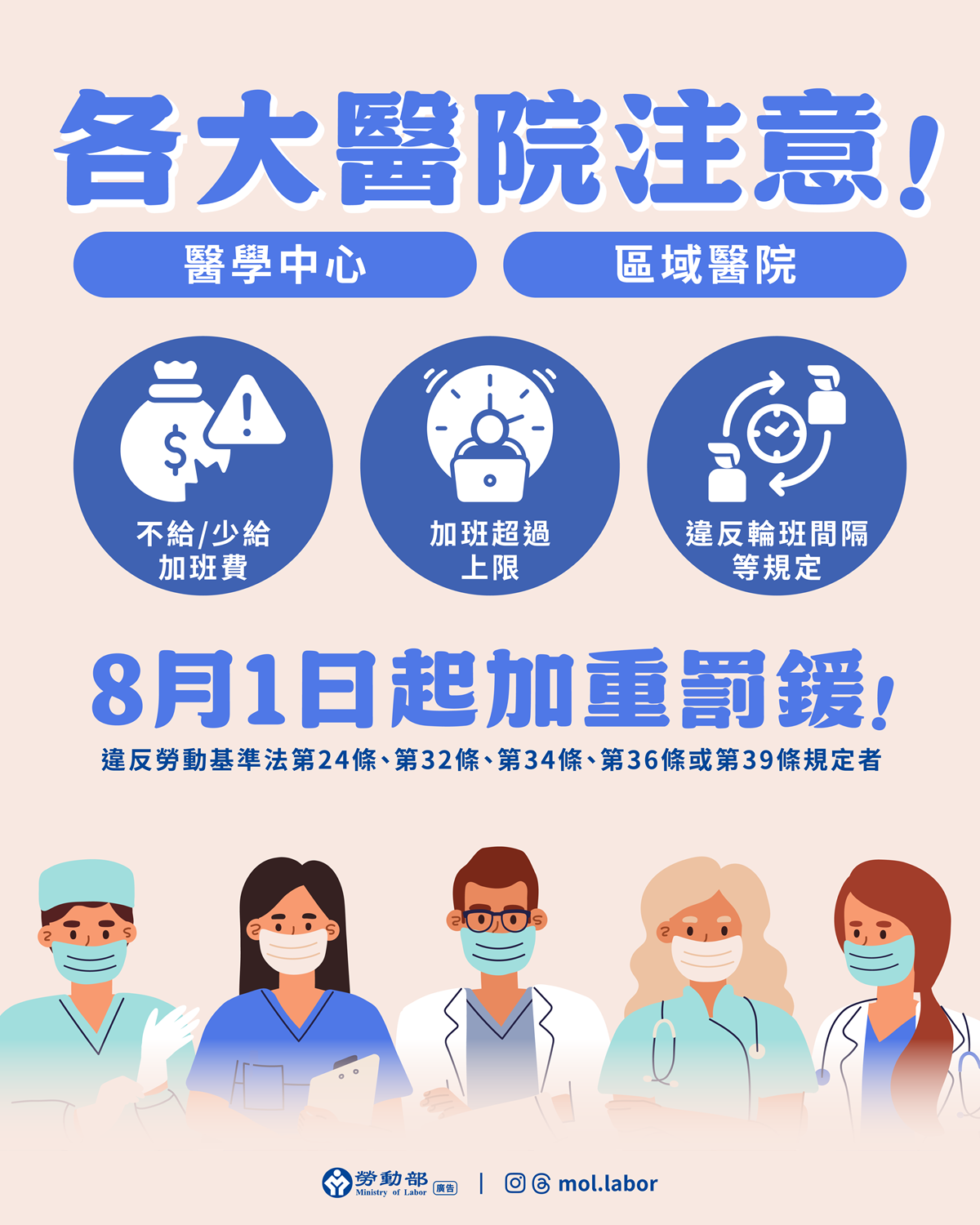 勞動部修正「違反勞動基準法裁處罰鍰共通性原則」第4點規定，增列「經衛生福利部辦理醫院評鑑評定為『醫學中心』及『區域醫院』之醫院」為加重處罰對象，自114年8月1日起生效。