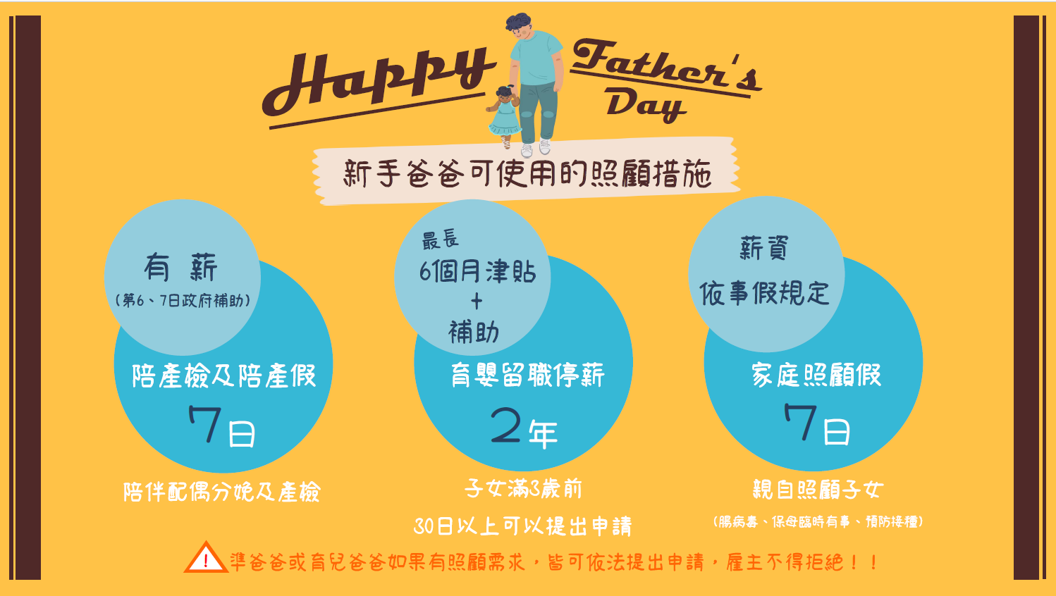 育兒照顧爸爸來參與，共創職場性別好平等