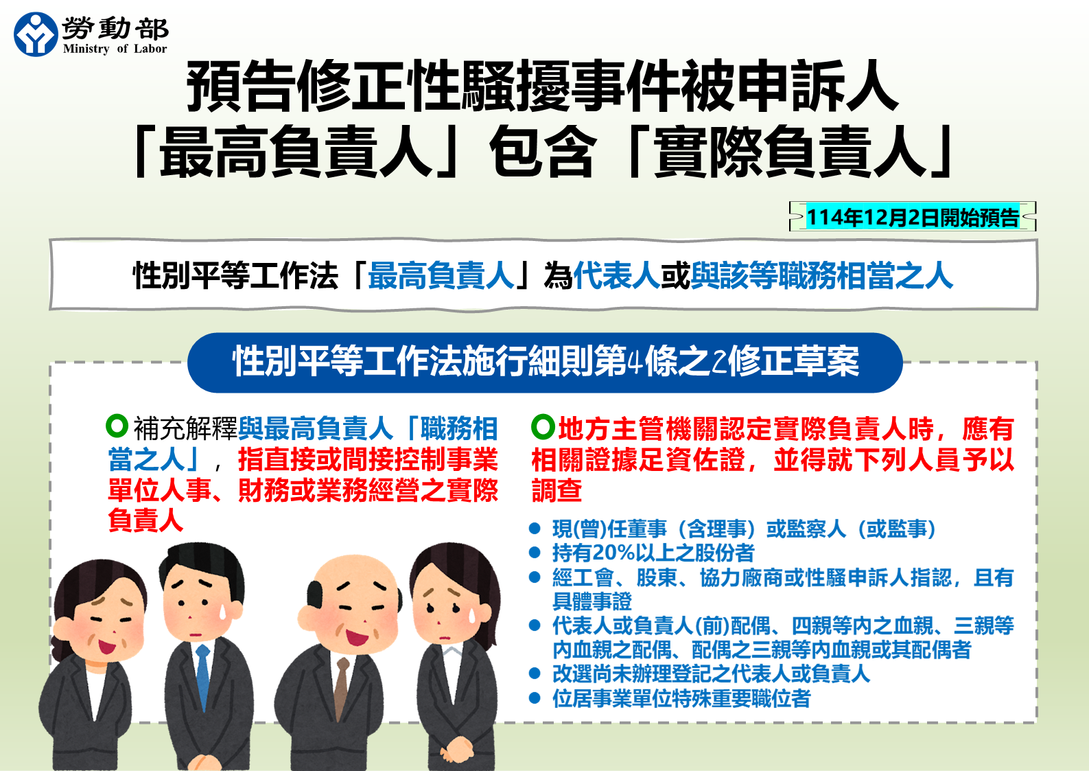 勞動部修法明確性騷擾事件被申訴人「最高負責人」包含「實際負責人」，以保障受僱者及求職者權益