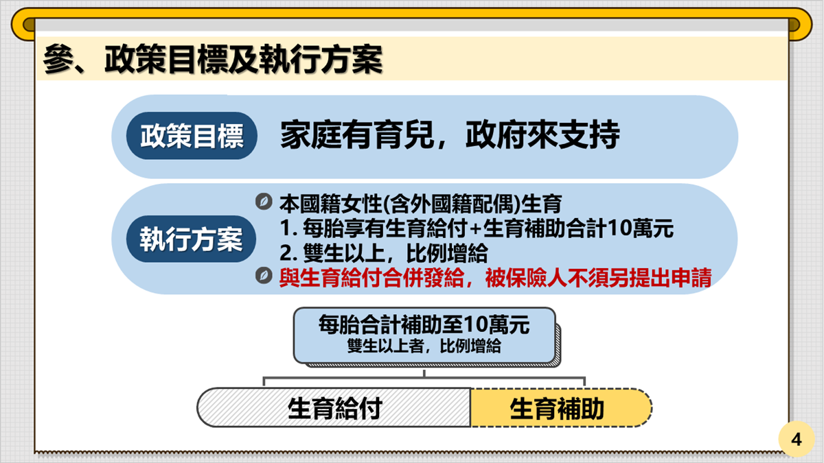 勞動部規劃《勞保生育給付PLUS 生育補助至10萬》
