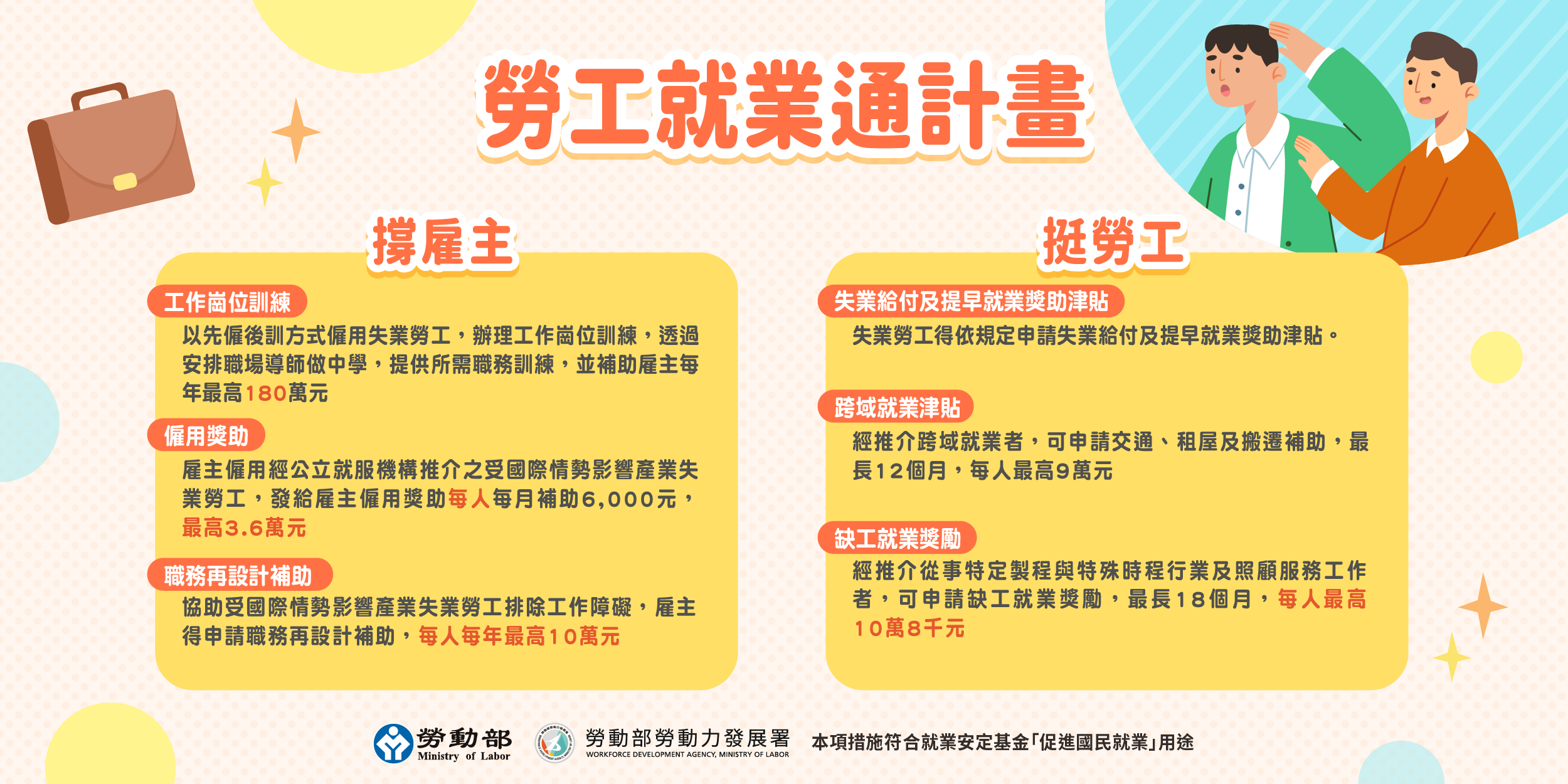 撐雇主、挺勞工 勞動部「勞工就業通計畫」上路！