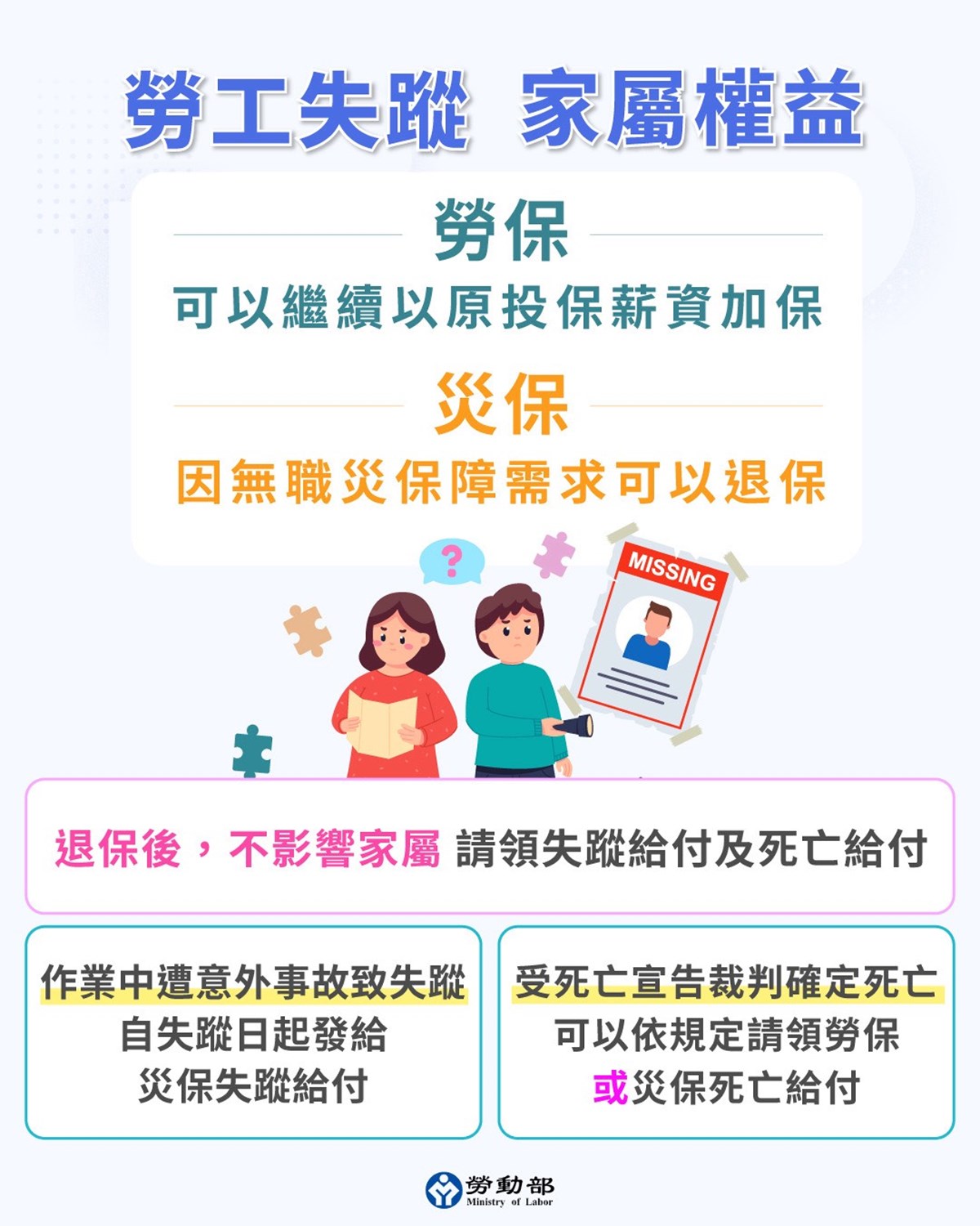 勞工失蹤，家屬權益一次告訴你