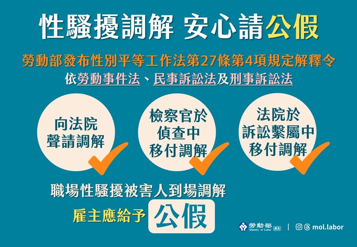 勞動部發布令釋，解釋職場性騷擾被害人出席依勞動事件法、民事訴訟法及刑事訴訟法規範所進行或移付之調解期間，雇主應給予公假，自即日生效。