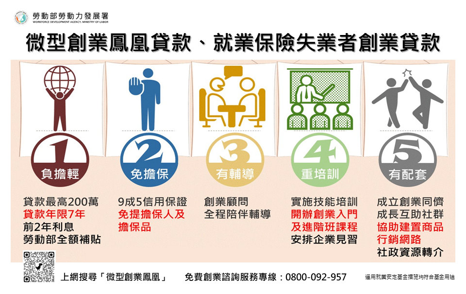 勞動部攜手協助，助青年實現創業夢想！