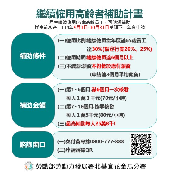 續僱高齡勞工最高補助25.8萬元 115年度計畫即日起開放申請