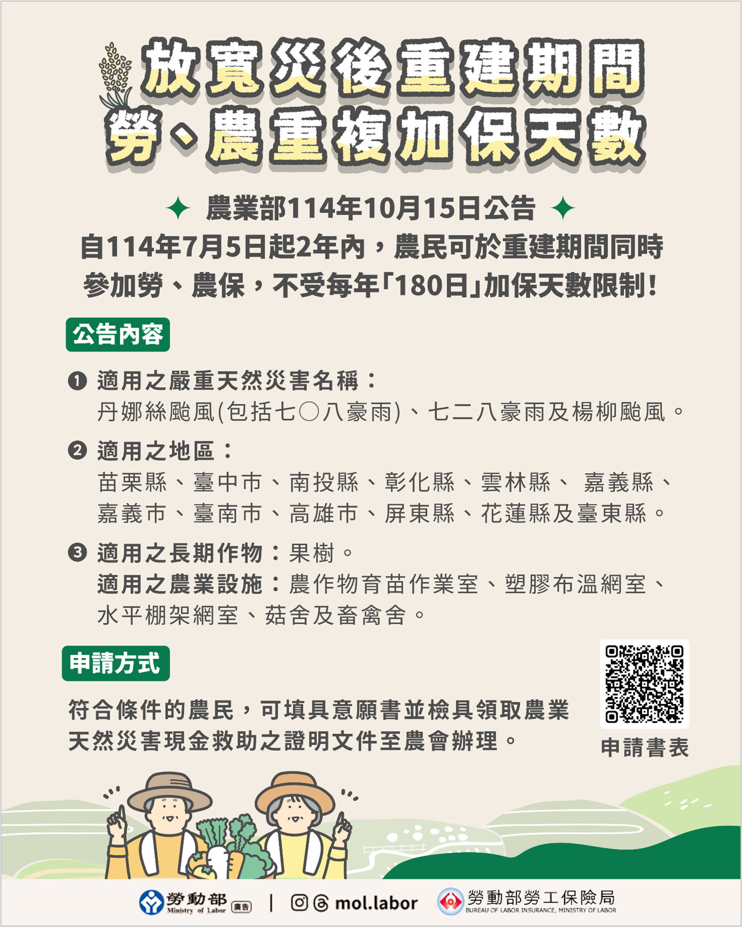 放寬加保限制，農民災後2年內可同時參加勞、農保不受再參加勞工保險之天數限制