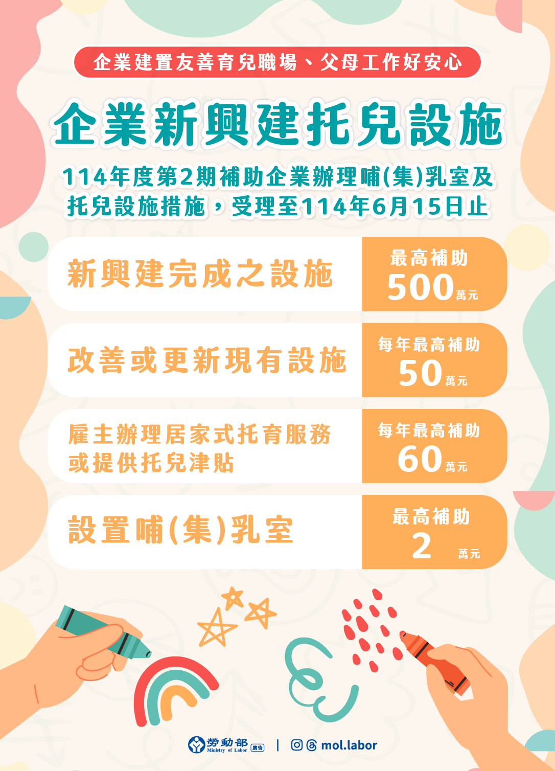 114年第2期補助雇主辦理哺(集)乳室、托兒設施或措施，受理申請至114年6月15日止
