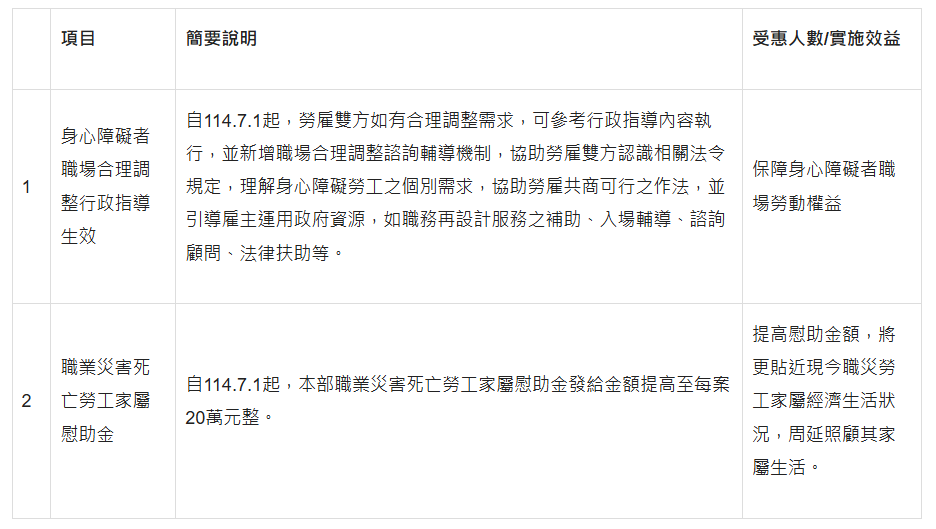 114年7月起實施之重大政策或惠（便）民措施