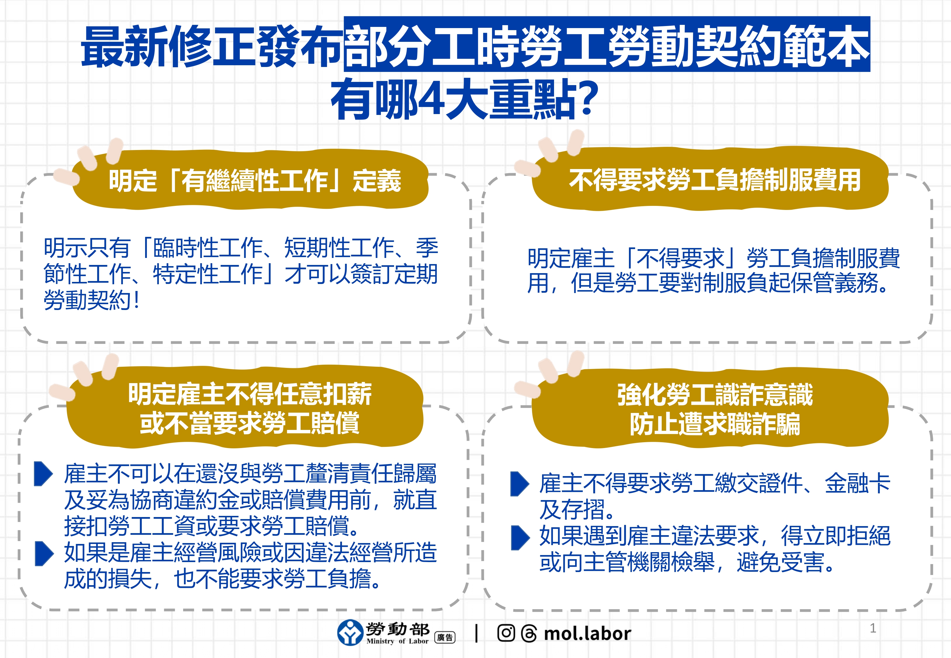 勞動部修正「部分時間工作勞工勞動契約參考範本」，防範求職詐騙、提醒雇主不得轉嫁制服費及不當要求賠償，強化勞工權益保障