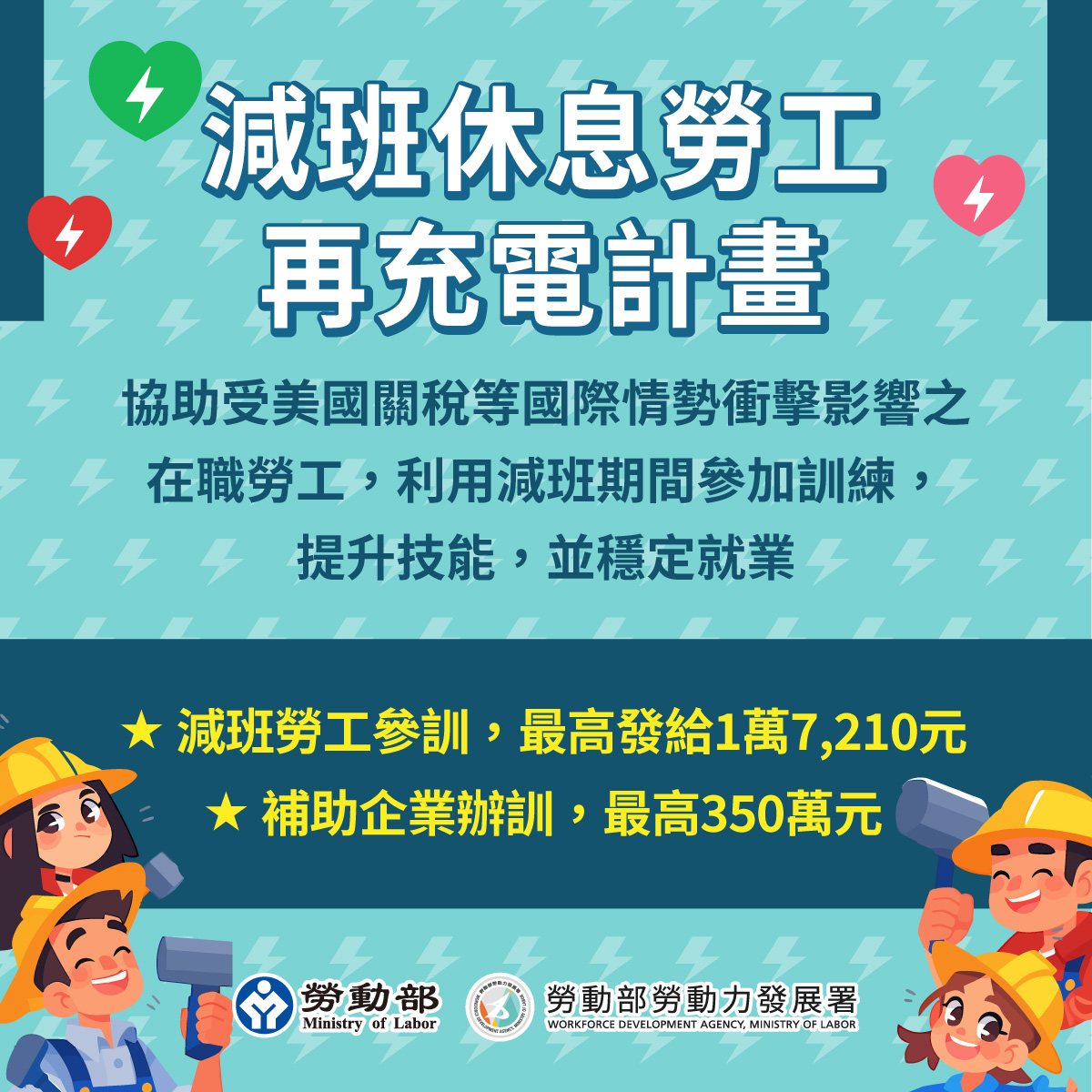 放寬勞工再充電計畫 勞動部助勞工穩定收入、企業彈性辦訓